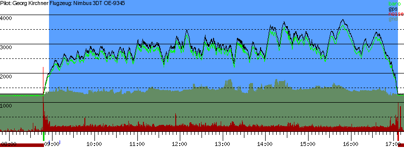 Barometer